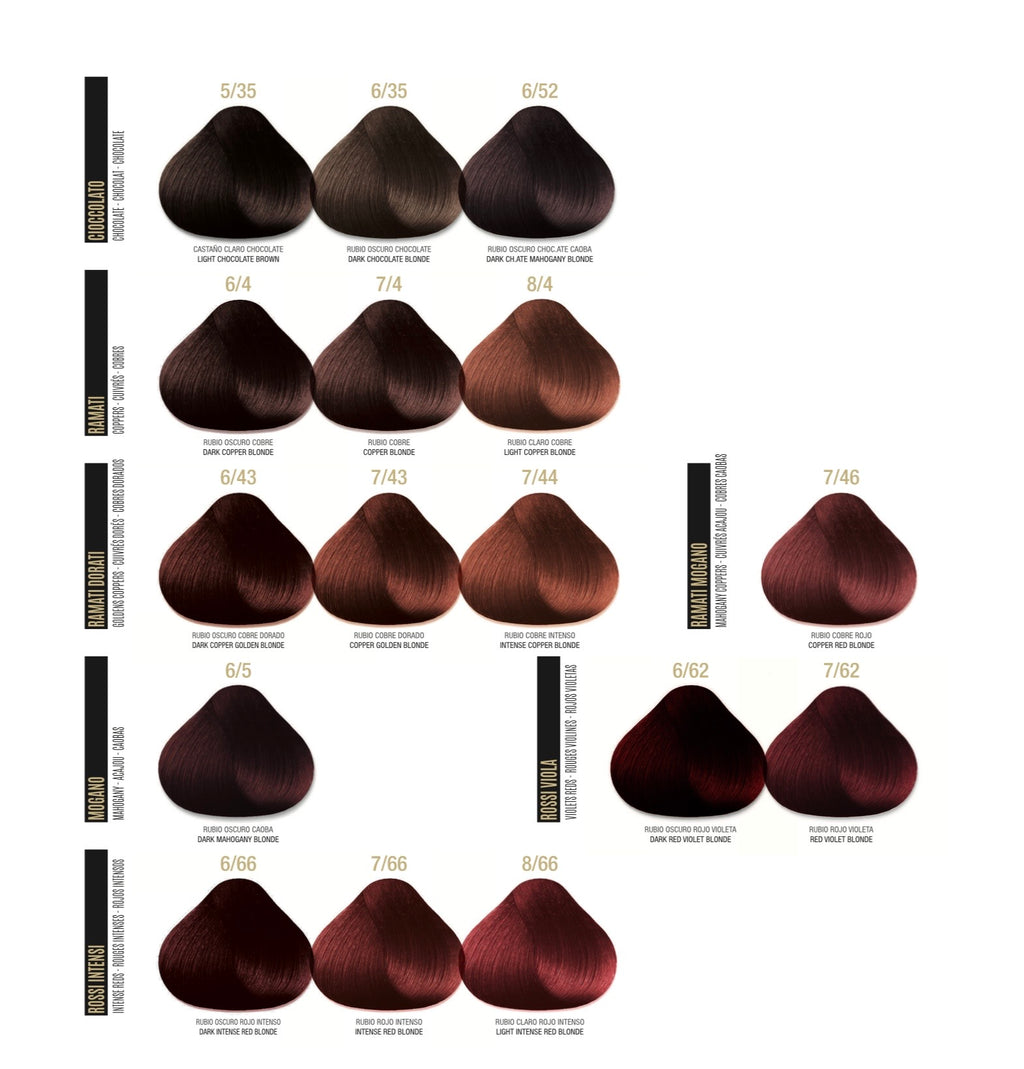 JanMarc Professional Color Chart