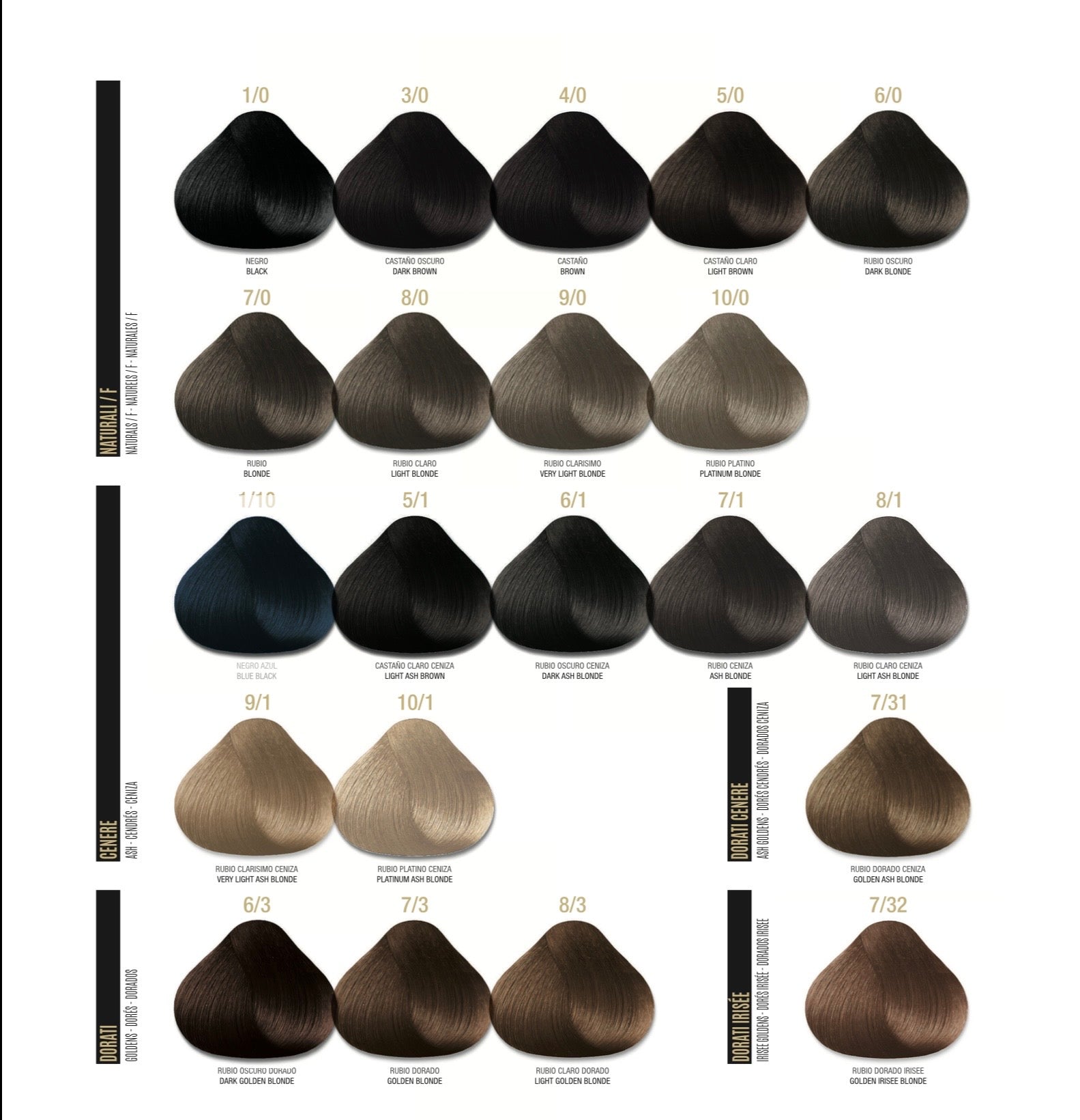 JanMarc Professional Color Chart